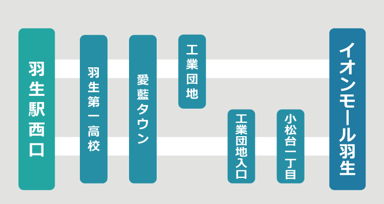 羽生駅西口 イオンモール羽生線 株式会社 平成エンタープライズグループ